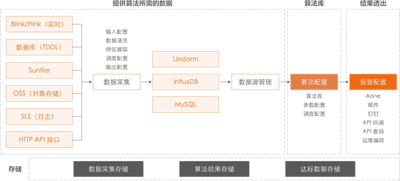 阿里巴巴DevOps实践指南(二十四):智能运维的全面解析与应用