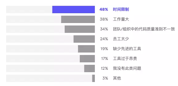 2023年开发者现状报告重磅发布,揭示最新行业趋势与挑战