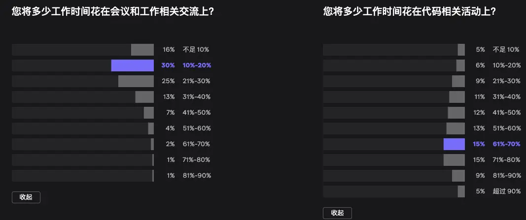 2023年开发者现状报告重磅发布,揭示最新行业趋势与挑战