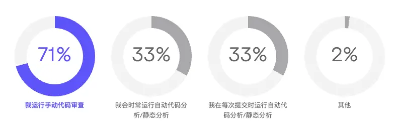 2023年开发者现状报告重磅发布,揭示最新行业趋势与挑战