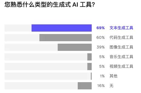 2023年开发者现状报告重磅发布,揭示最新行业趋势与挑战