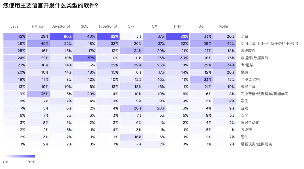 2023年开发者现状报告重磅发布,揭示最新行业趋势与挑战