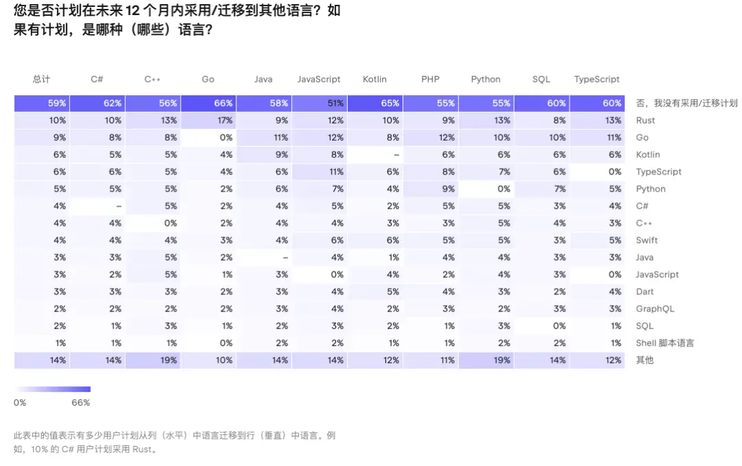 2023年开发者现状报告重磅发布,揭示最新行业趋势与挑战