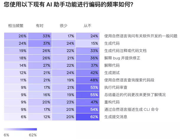 2023年开发者现状报告重磅发布,揭示最新行业趋势与挑战