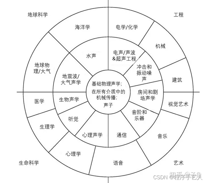 如何成功转行成为一名嵌入式音频工程师的全面指南