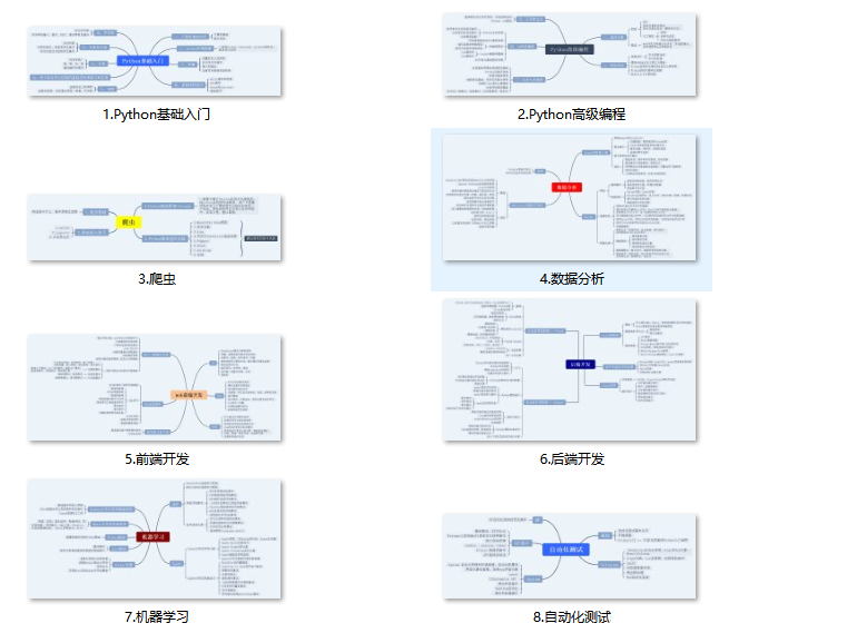 千万别再学Python编程了?编程真的没用了吗?即将被淘汰的真相揭秘