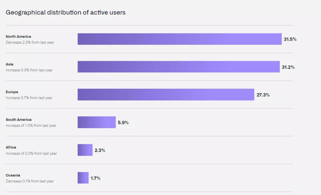 GitHub 2021年度报告揭示:中国程序员数量暴增1600万,全球排名第二