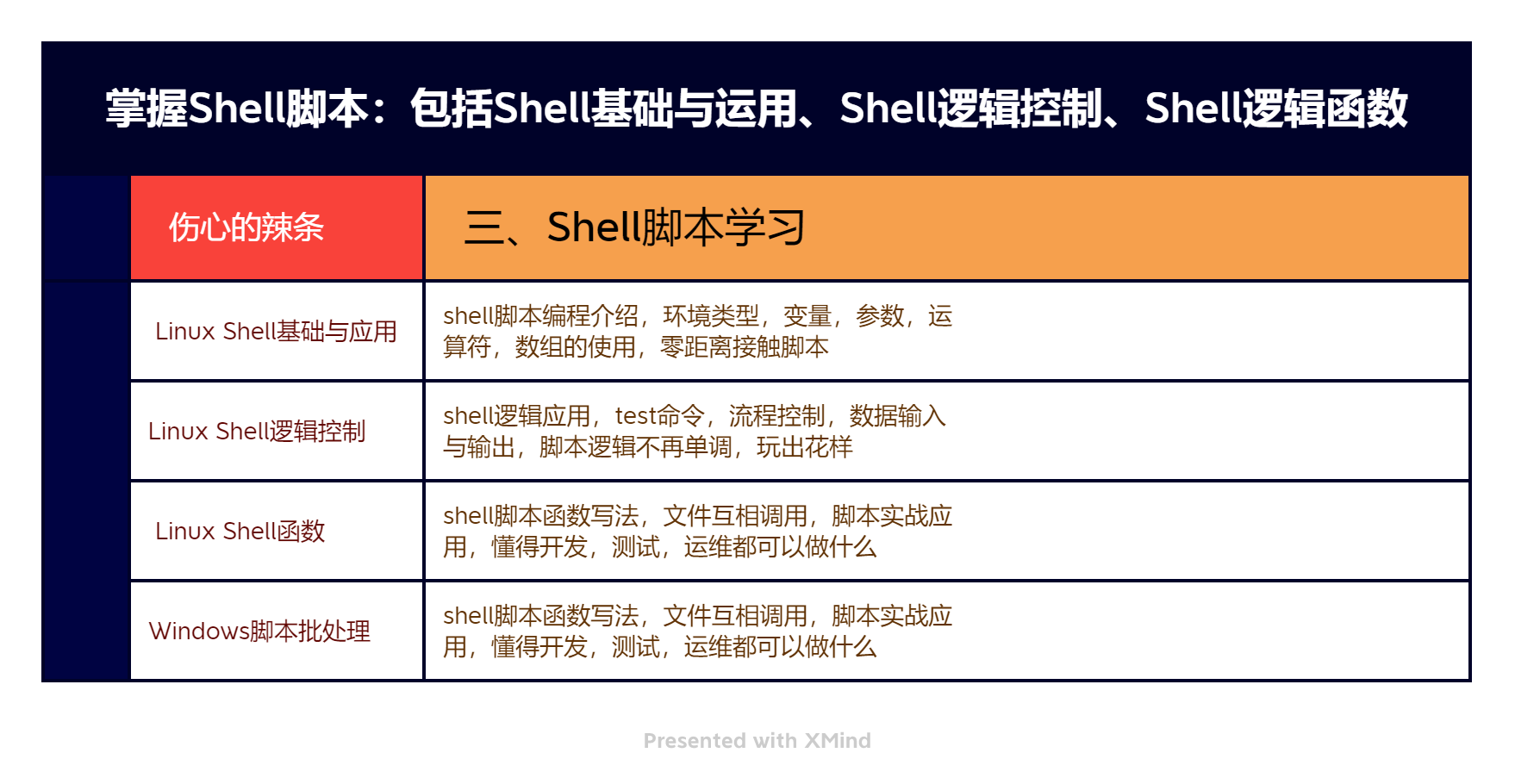 从开发人员转做测试的深刻感悟与职业转变心得分享