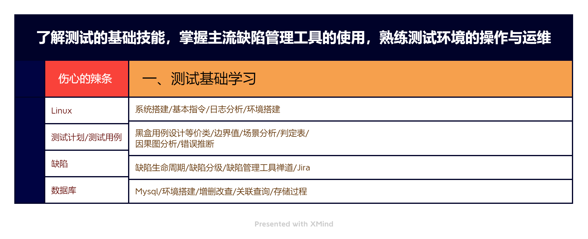 从开发人员转做测试的深刻感悟与职业转变心得分享