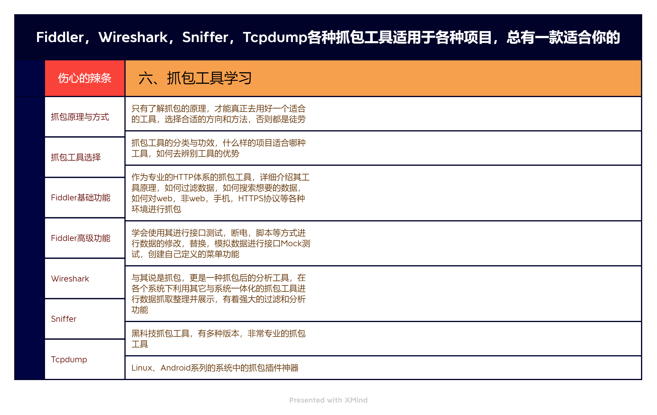 从开发人员转做测试的深刻感悟与职业转变心得分享
