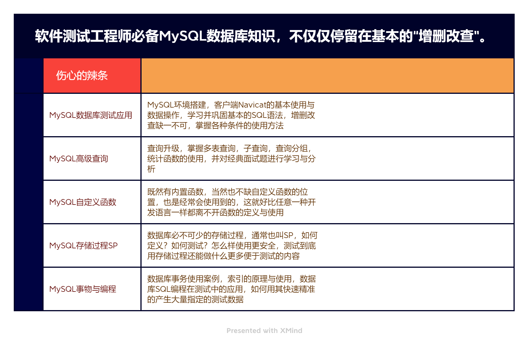 从开发人员转做测试的深刻感悟与职业转变心得分享