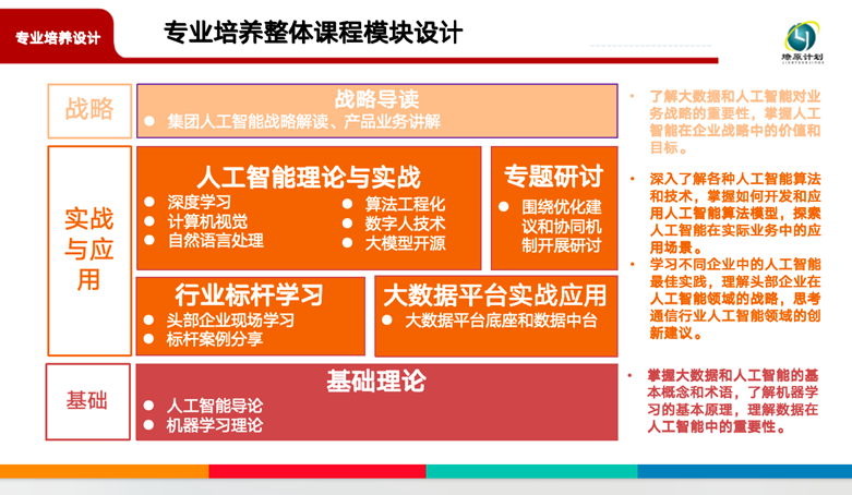 燎原计划大数据与AI专业AI应用开发示范班第一期开班报道