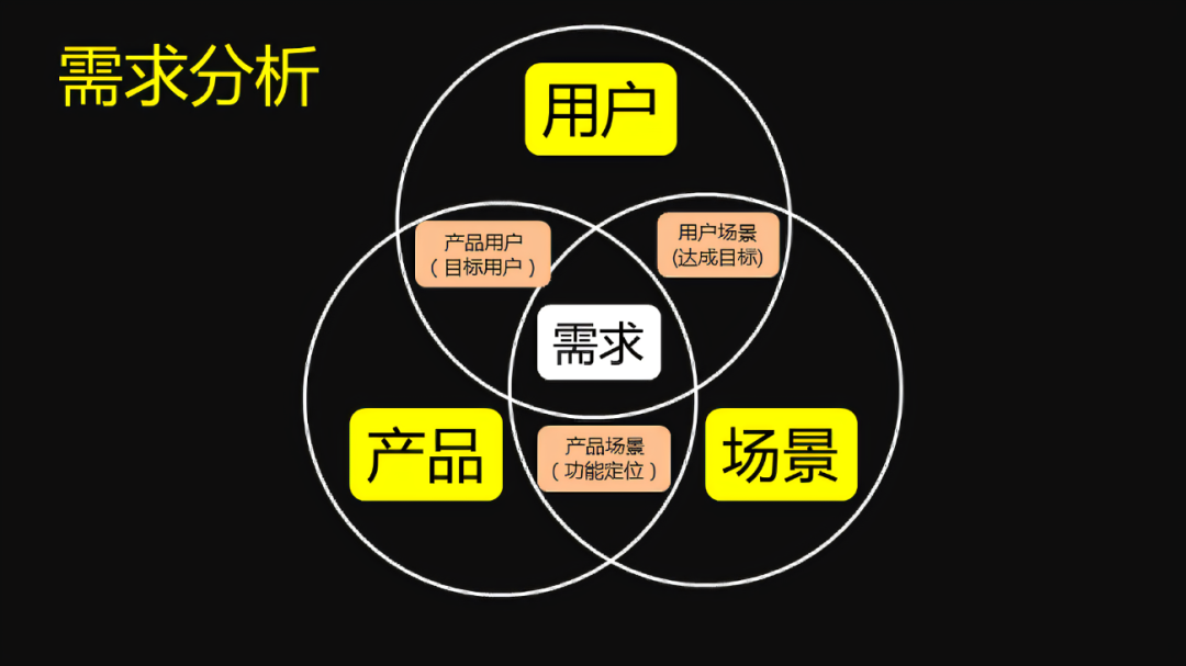 软件开发流程全解析:从需求分析到上线部署一次搞懂