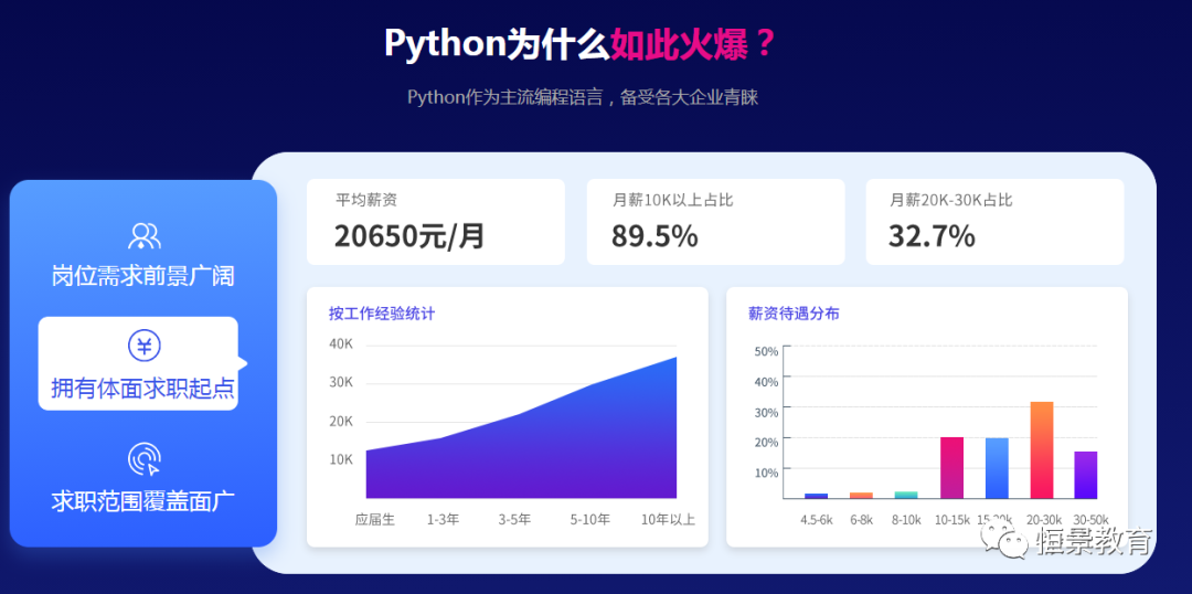 工信部认证Python软件开发工程师证书-全面掌握Python技术