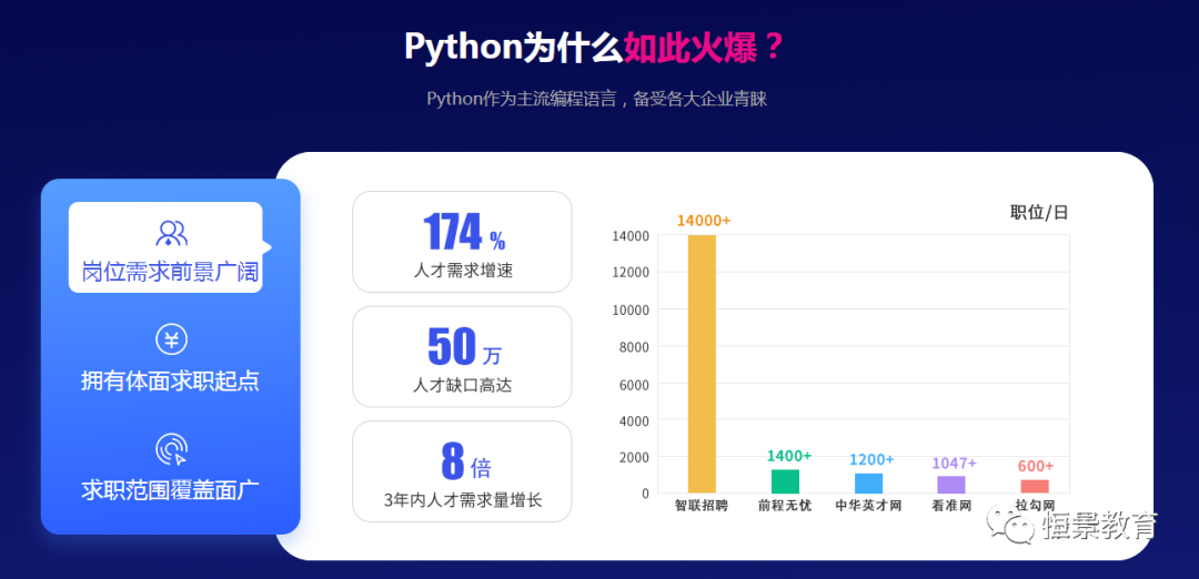 工信部认证Python软件开发工程师证书-全面掌握Python技术