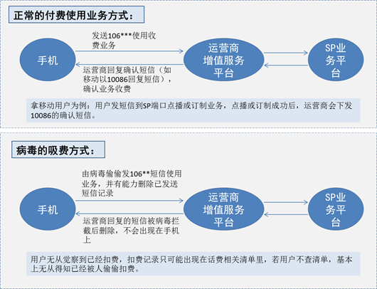 腾讯移动安全实验室发布首份行业报告,揭示移动安全新趋势