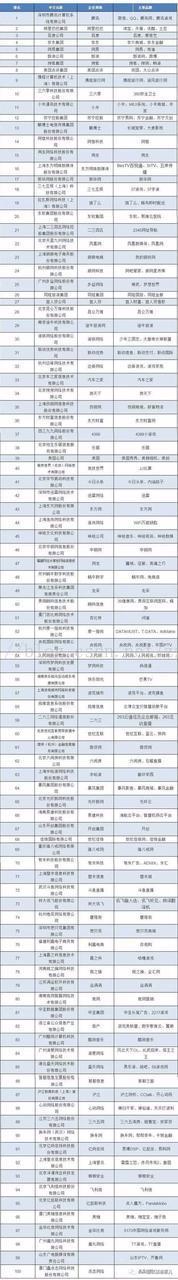 探索成都互联网大厂:你知道几个?