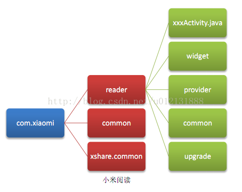 Android应用开发框架搭建指南:常见代码架构分析与实践