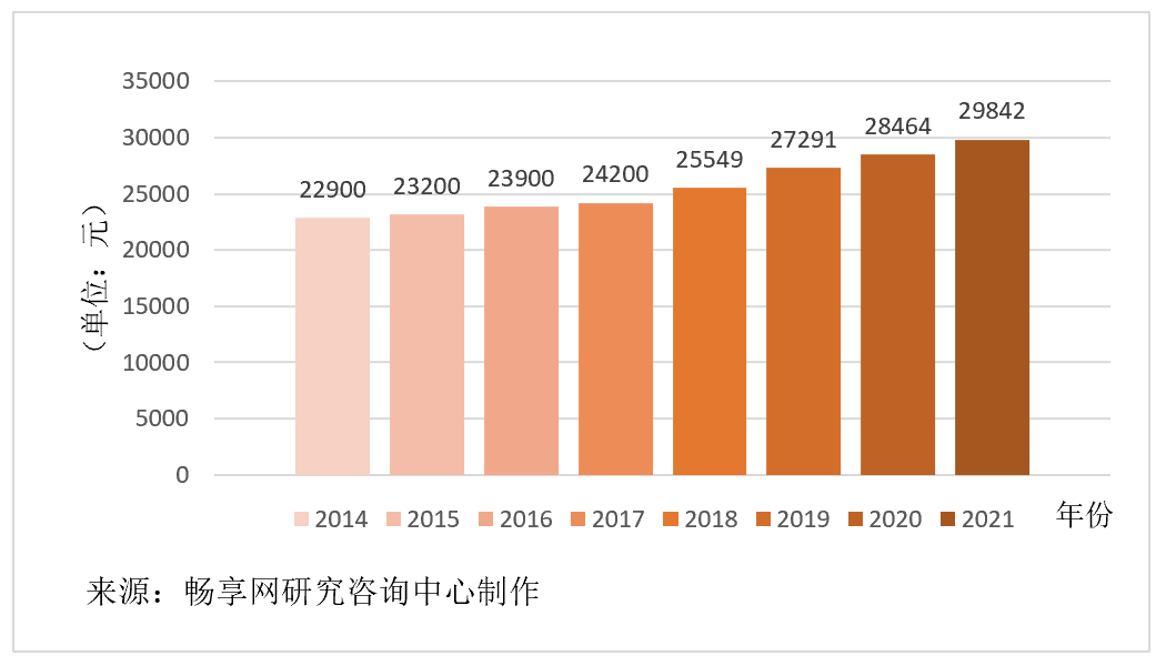 主要城市软件开发人月费率取值探研及市场趋势分析