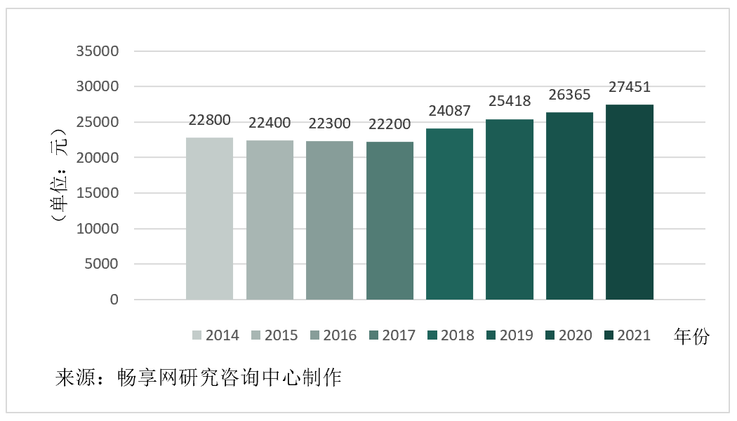 主要城市软件开发人月费率取值探研及市场趋势分析