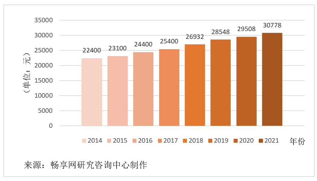 主要城市软件开发人月费率取值探研及市场趋势分析
