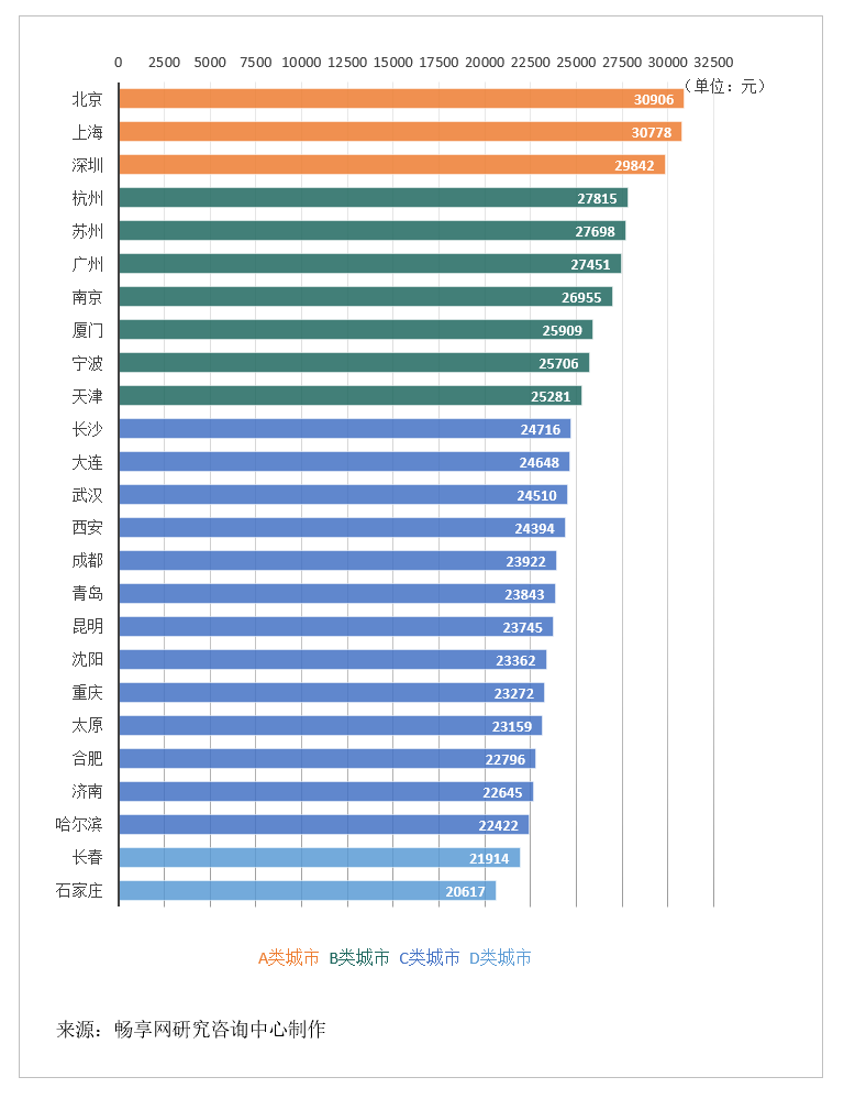 主要城市软件开发人月费率取值探研及市场趋势分析