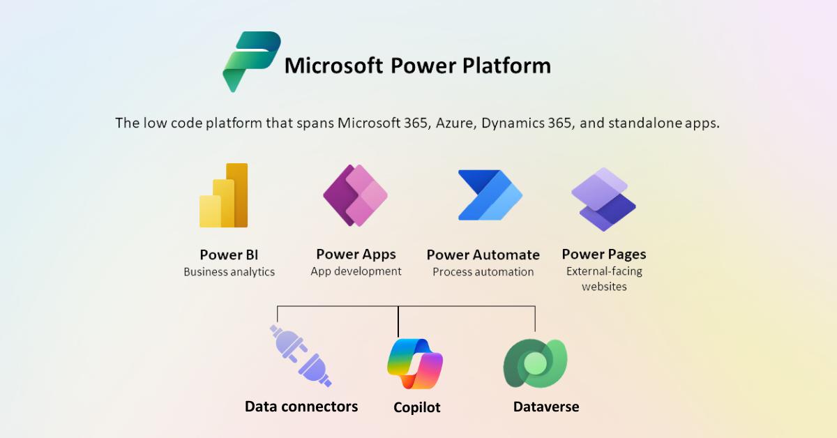 深入探讨微软Power平台产品路线图及未来发展趋势