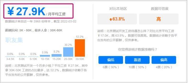 软件测试与开发:IT行业高薪岗位全方位对比,助你做出明智选择