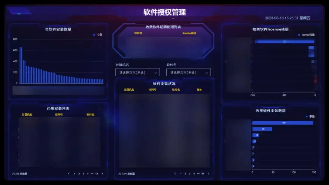 案例研究:柯尼卡美能达软件开发公司如何利用DataEase构建内部数据可视化体系