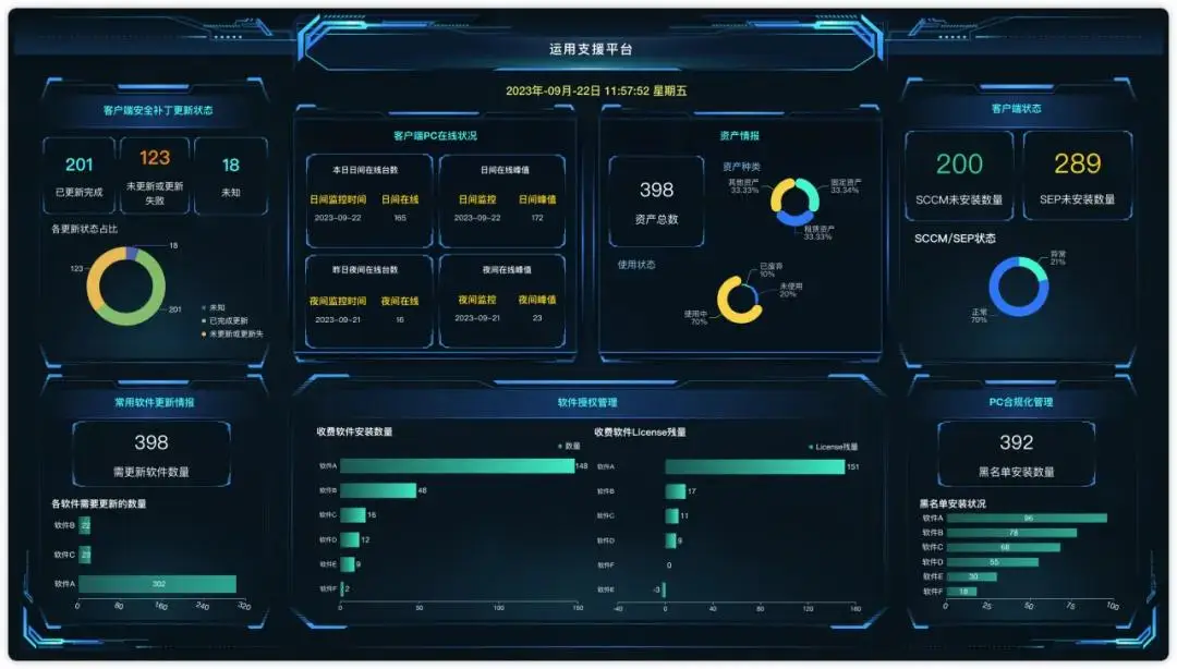 案例研究:柯尼卡美能达软件开发公司如何利用DataEase构建内部数据可视化体系
