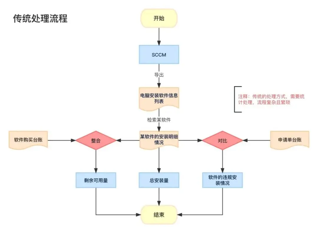 案例研究:柯尼卡美能达软件开发公司如何利用DataEase构建内部数据可视化体系