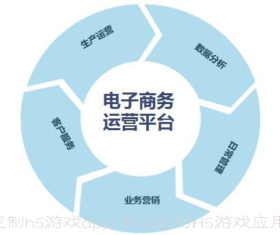 专业定制H5游戏应用,打造独一无二的H5游戏体验
