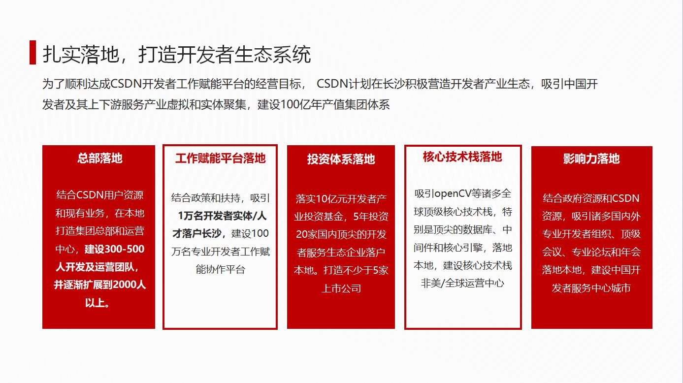 CSDN总部正式落户长沙,携手共建中国开发者产业中心城市