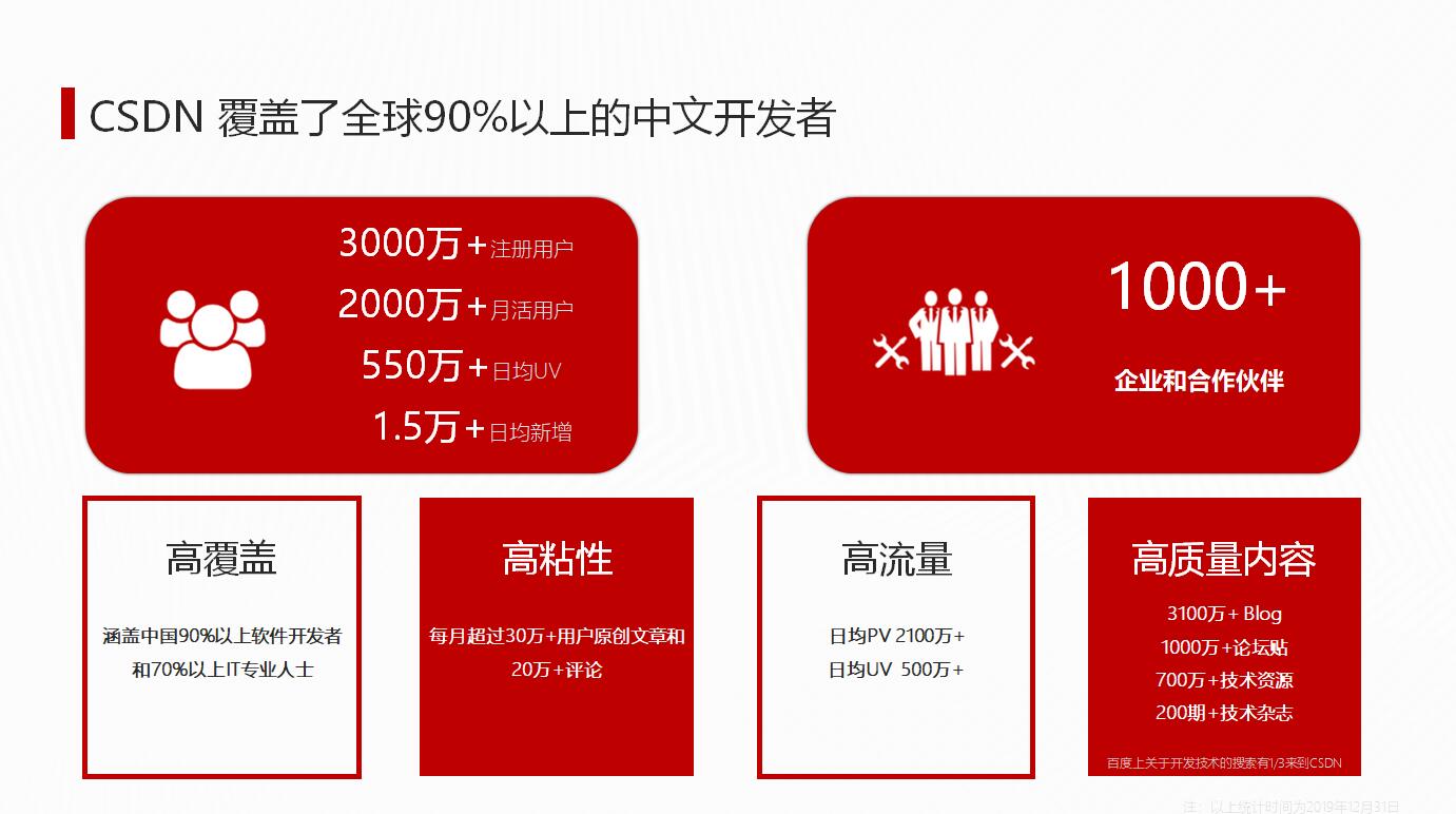 CSDN总部正式落户长沙,携手共建中国开发者产业中心城市