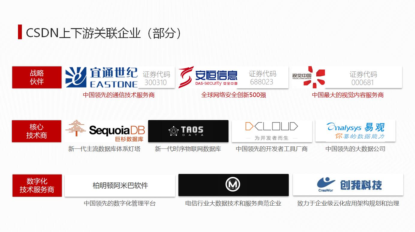 CSDN总部正式落户长沙,携手共建中国开发者产业中心城市