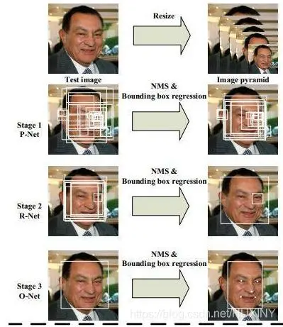 基于深度学习的Python毕业设计:高效人脸识别系统开发