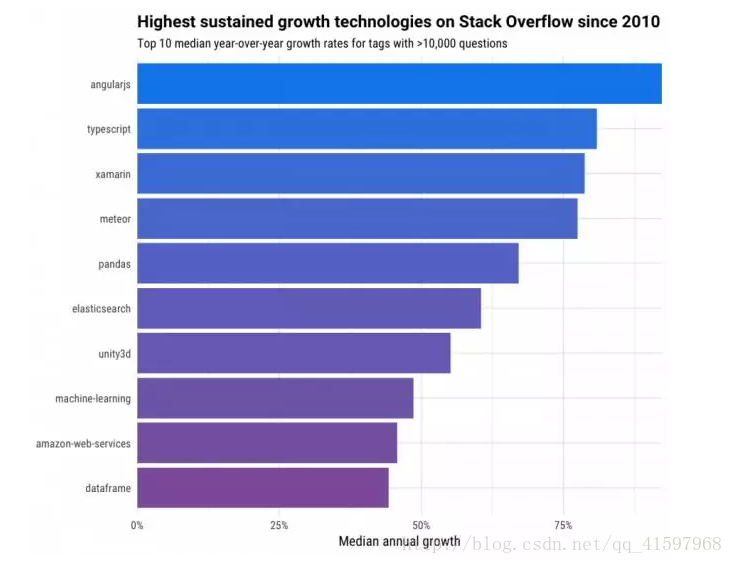 2018年iOS开发技术趋势预测:探索移动应用开发的未来