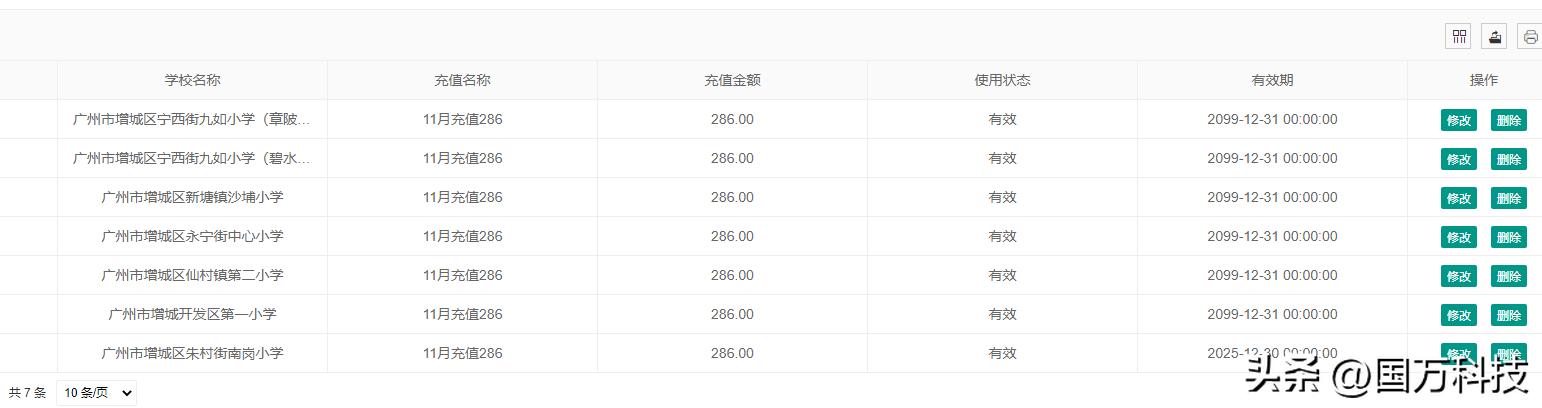 国万中央厨房学生订餐配送管理系统:高效便捷的学生餐饮解决方案