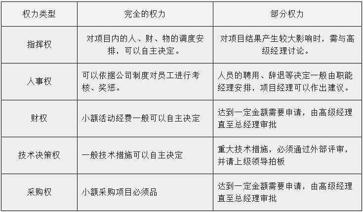 揭秘项目经理的真实职责:与程序员想象中的有何不同? – 哔哩哔哩