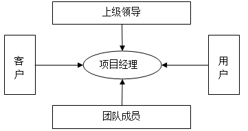 揭秘项目经理的真实职责:与程序员想象中的有何不同? – 哔哩哔哩