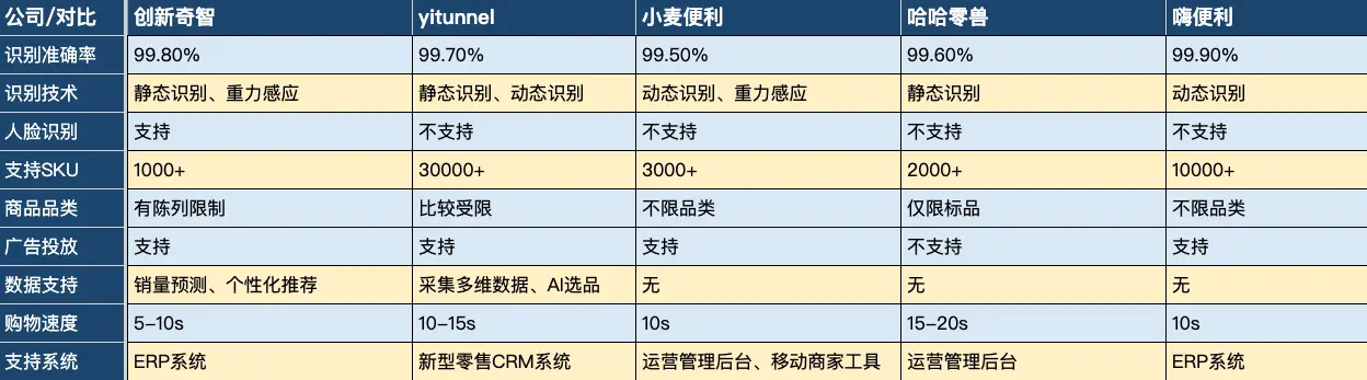 深入了解新零售时代的AI智能货柜:一篇全面解析