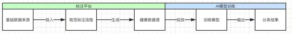 深入了解新零售时代的AI智能货柜:一篇全面解析