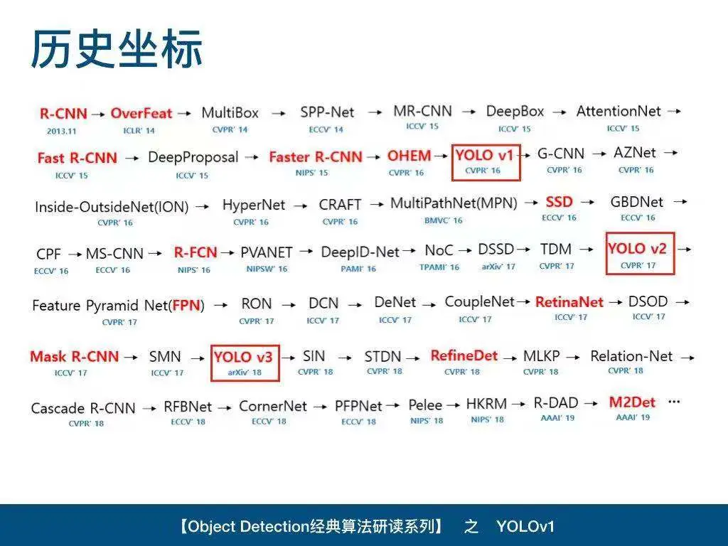 深入了解新零售时代的AI智能货柜:一篇全面解析