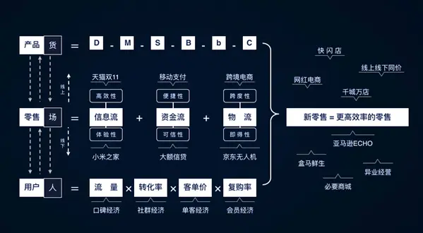 深入了解新零售时代的AI智能货柜:一篇全面解析