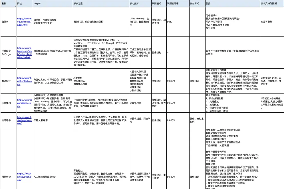 深入了解新零售时代的AI智能货柜:一篇全面解析