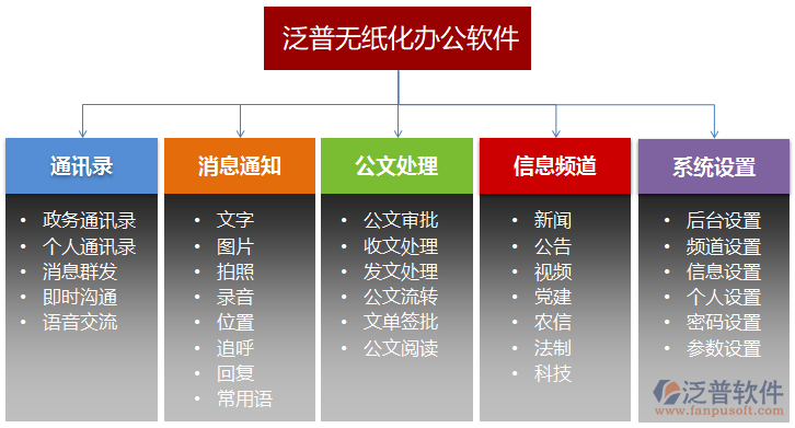 oa系统开发公司如何有效解决企业运营中的各类问题