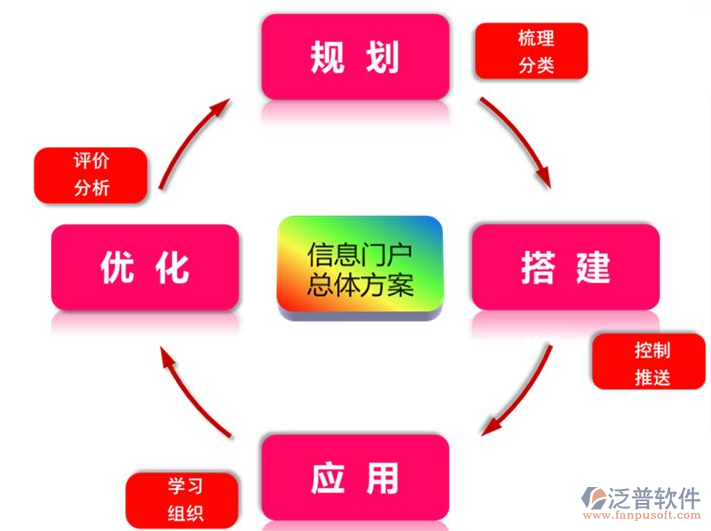 oa系统开发公司如何有效解决企业运营中的各类问题