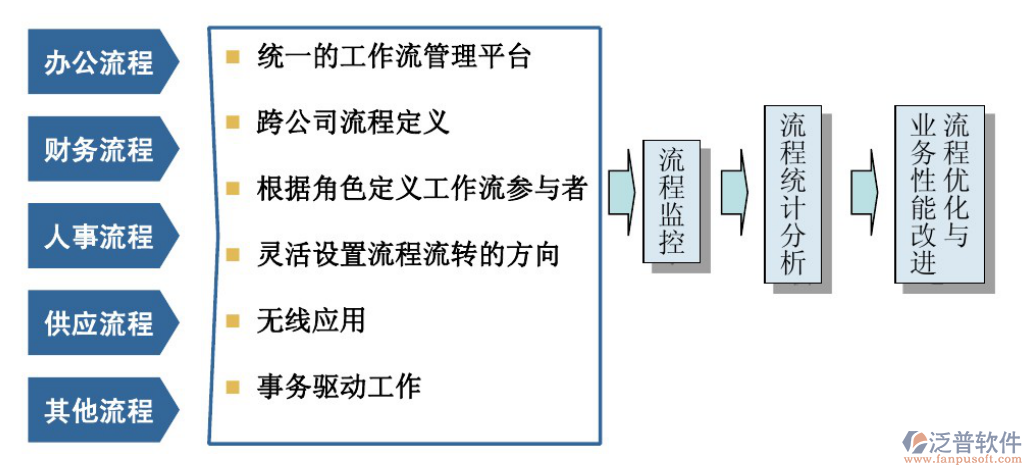 oa系统开发公司如何有效解决企业运营中的各类问题