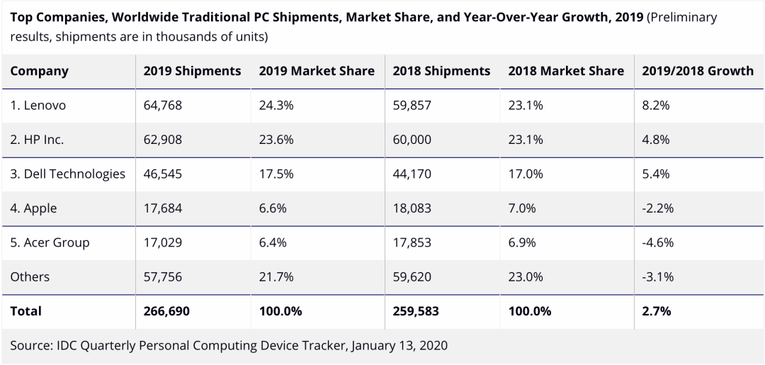 苹果计划将iPhone处理器引入MacBook,但面临诸多技术挑战