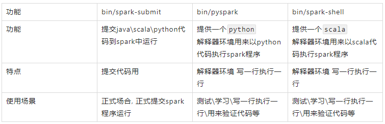 PySpark基础入门教程(1):全面解析基础概念与环境搭建步骤